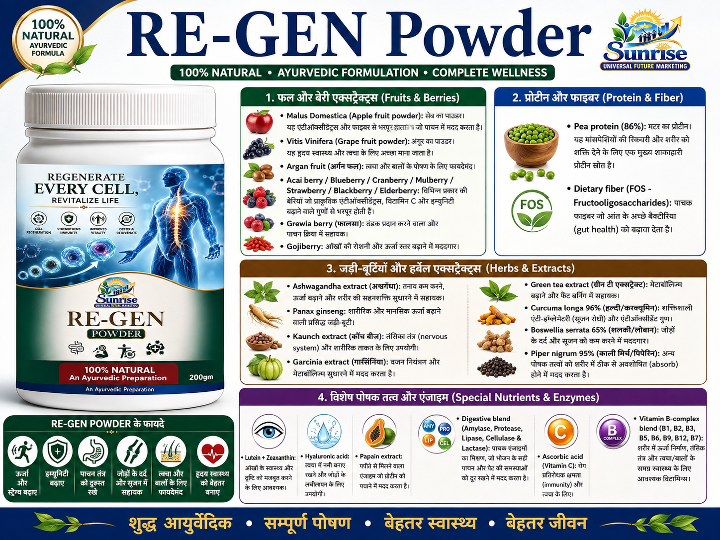 RE GEN Powder