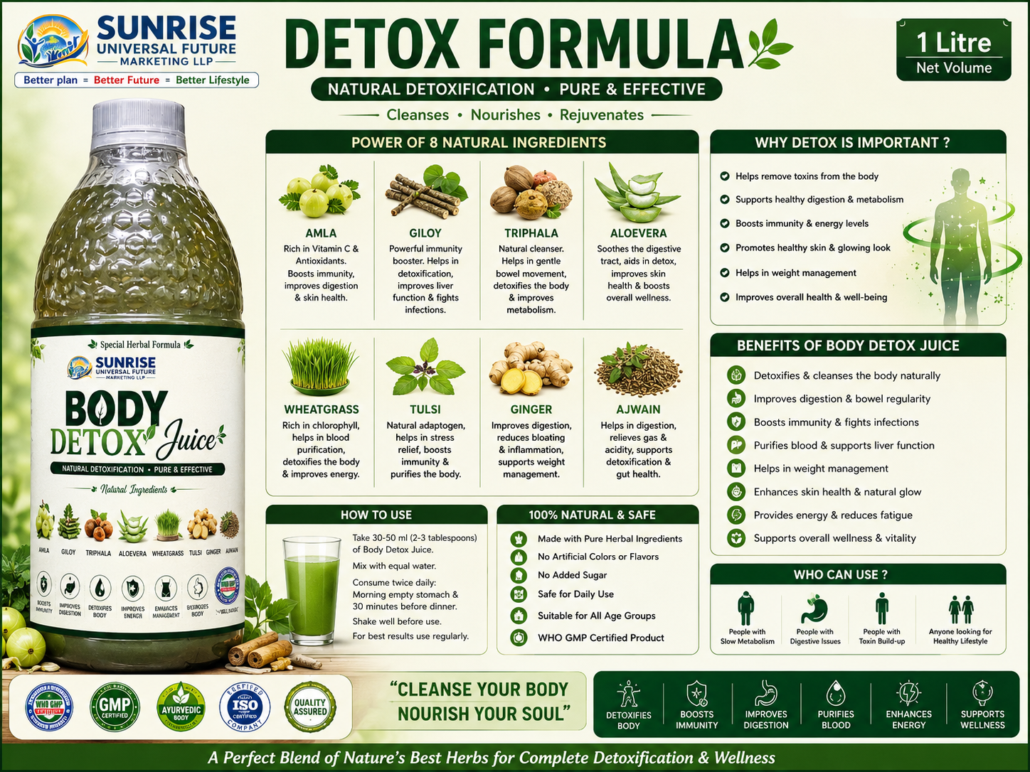 Body Detox Juice