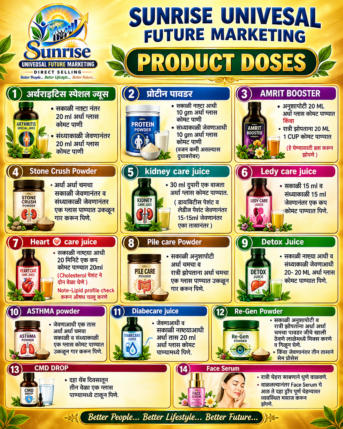 Doses